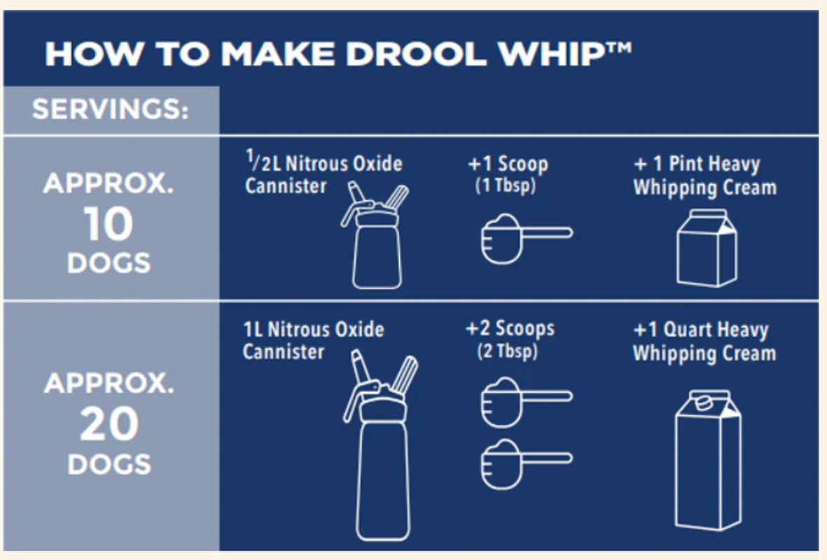 Droolwhip Superfood Dog Treat, Food Topper